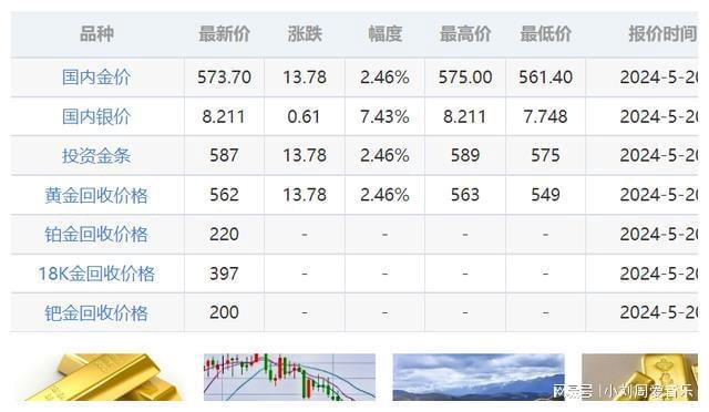 今日金价，市场动态与投资指南