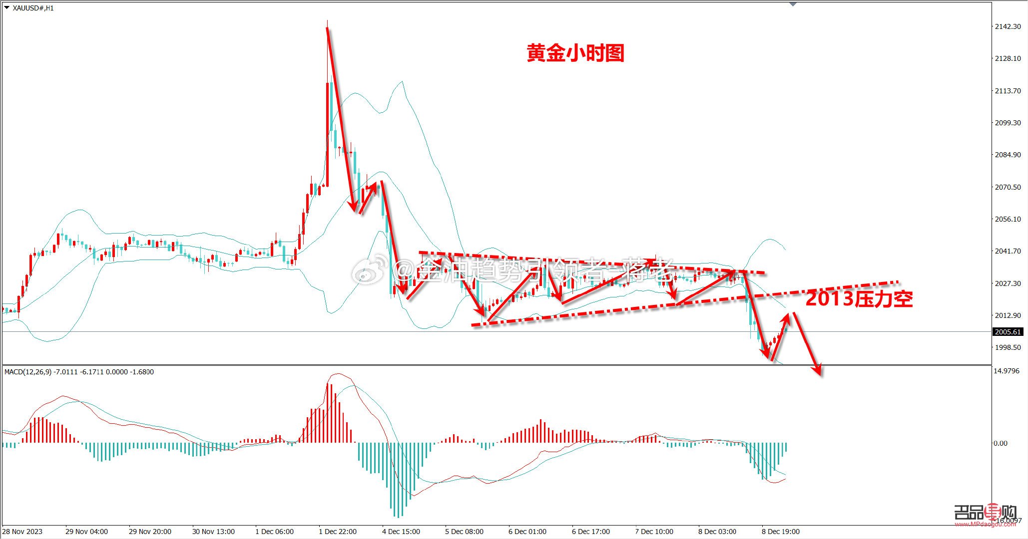 黄金行情K线图，解读市场脉动，把握投资良机