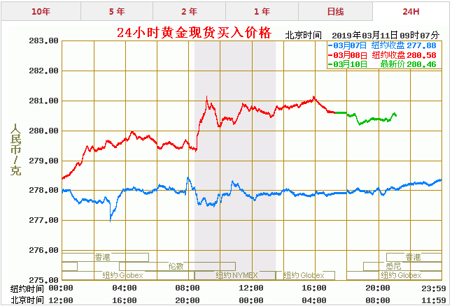 今日中国黄金价格，一克金价波动背后的市场洞察