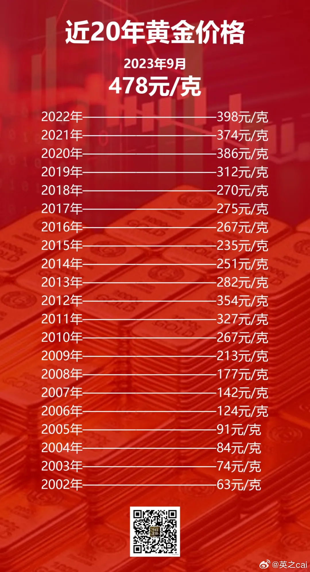 20年黄金价目表，今日金价的深度解析与市场趋势