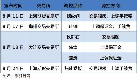 最新期货交易手续费标准解析，透明化、合理化的市场趋势