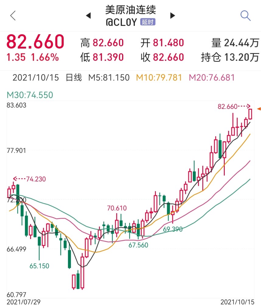 油价即将调整，全球能源市场的新一轮博弈与影响分析