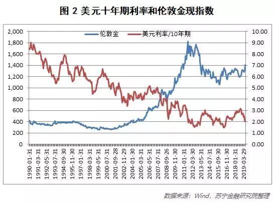 黄金价格，一克金的价值与市场波动