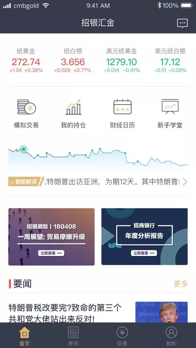 24小时贵金属交易平台，全球投资者的新宠