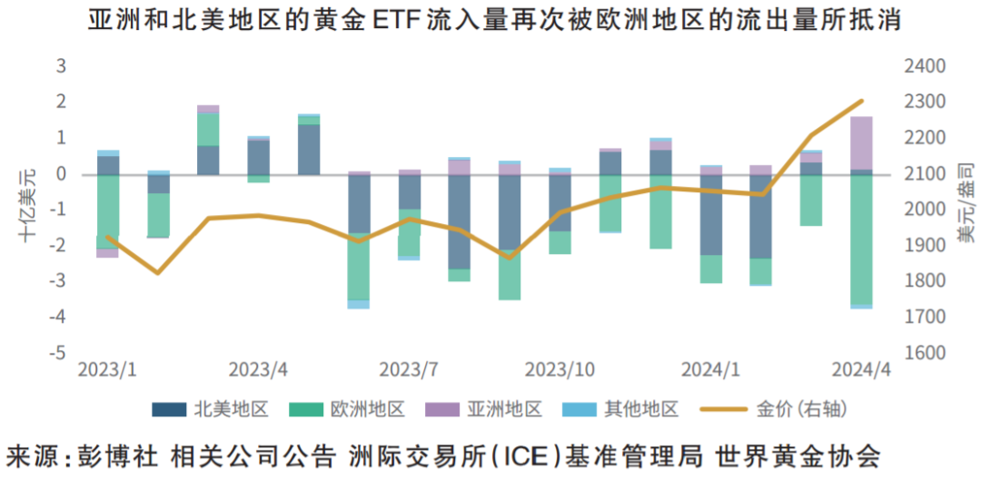 现在的黄金价格，全球市场动态与投资考量