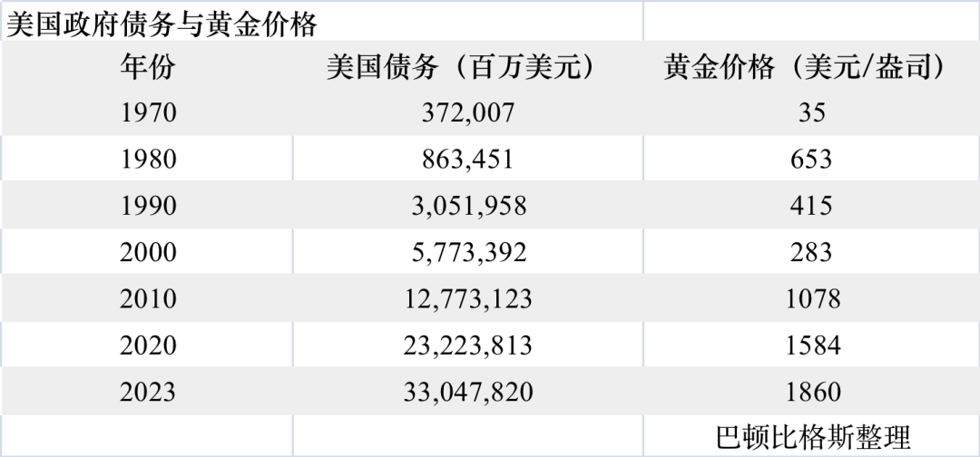 黄金闪耀，国际金价再创历史新高的背后逻辑与市场影响