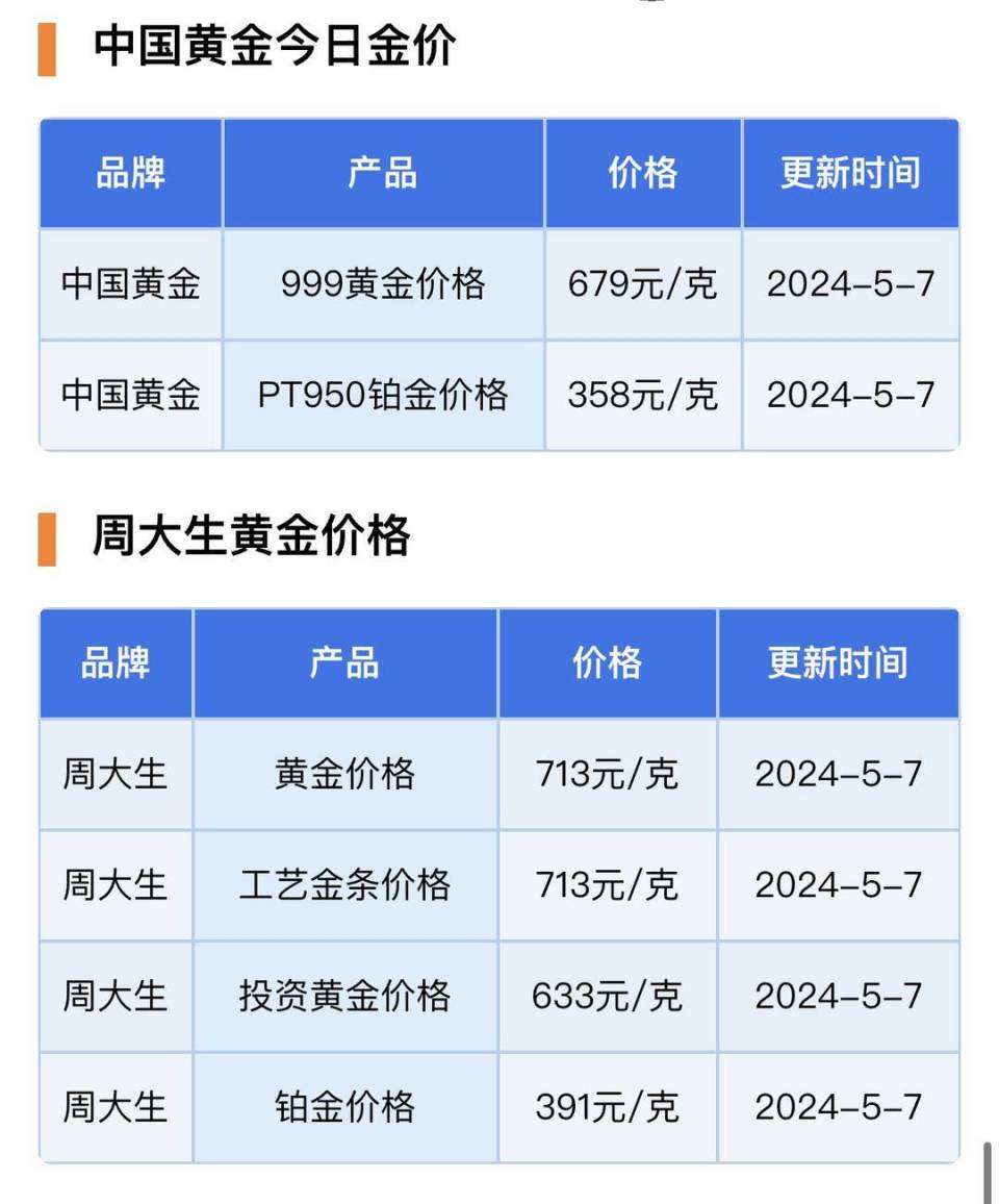 黄金价格，今日每克金价透视与市场分析