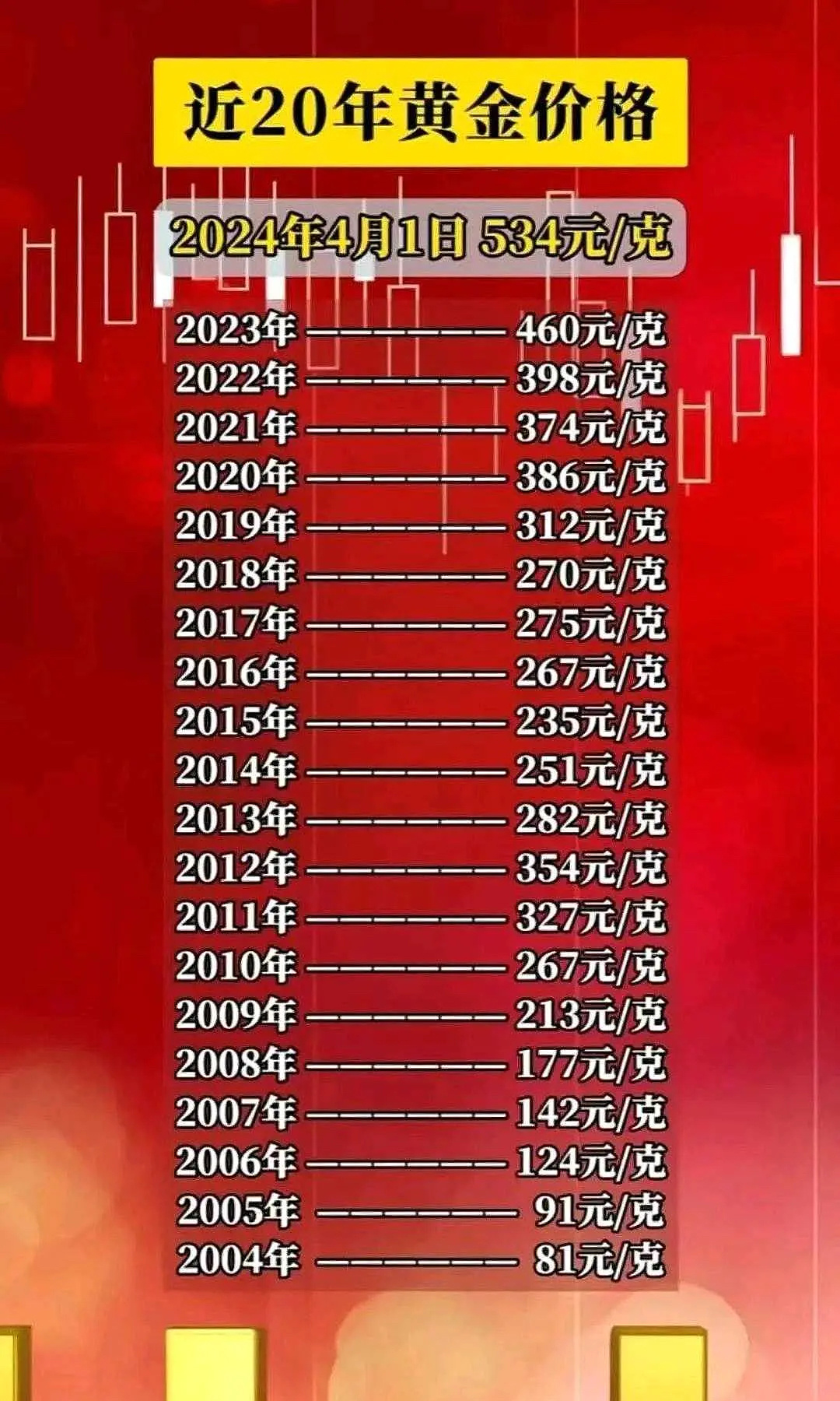 2019年黄金价格走势回顾，一克金价的波动与市场影响