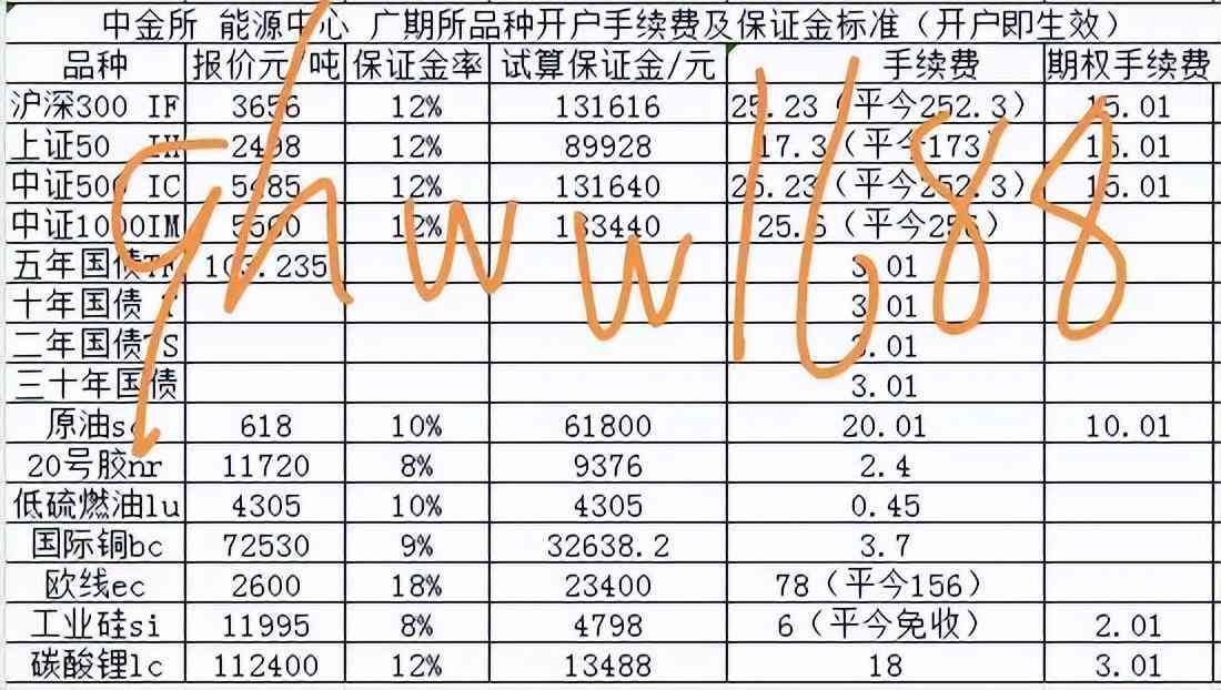 期货交易手续费一览表，全面解析与实用指南