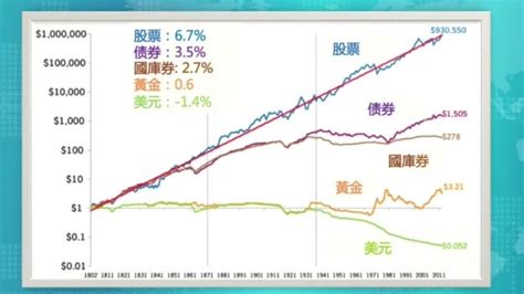 黄金价格，全球经济晴雨表与投资避风港