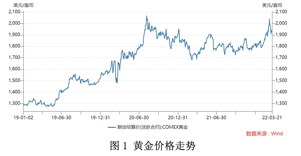 今日黄金价格走势最新分析建议