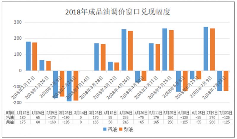 汽油价调整最新消息，价格波动背后的市场逻辑与影响