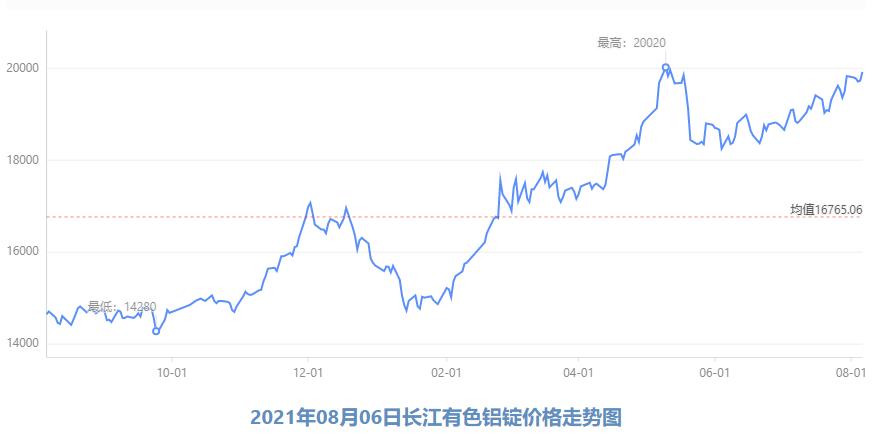 长江铝锭价格，今日市场动态与未来趋势分析