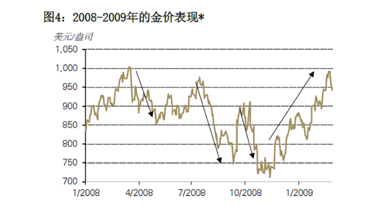 今日中国黄金价格，市场动态与投资分析