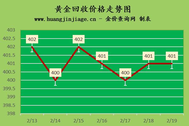 最新中国黄金回收价格，市场动态与投资指南