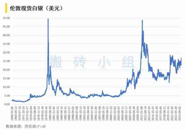 白银价格走势图，金投网上的投资指南