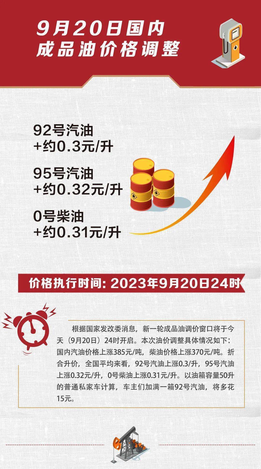 下一轮油价调整预测最新，影响因素、趋势分析与应对策略