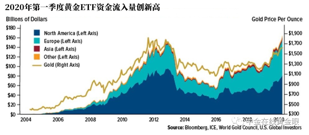 黄金价格与中国黄金融情，全球视野下的市场动态与投资策略