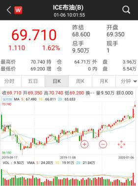 原油暴涨即将开始的背后逻辑与影响分析