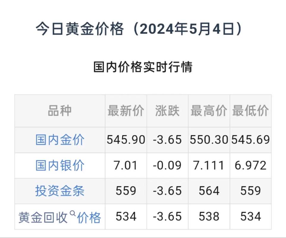 今日黄金回收金价，市场动态与投资指南