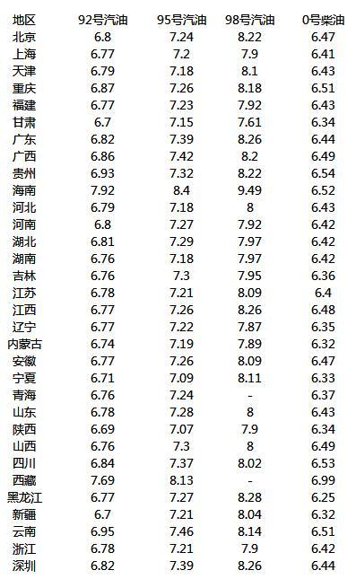 全国今日油价一览表，详解最新油品价格动态