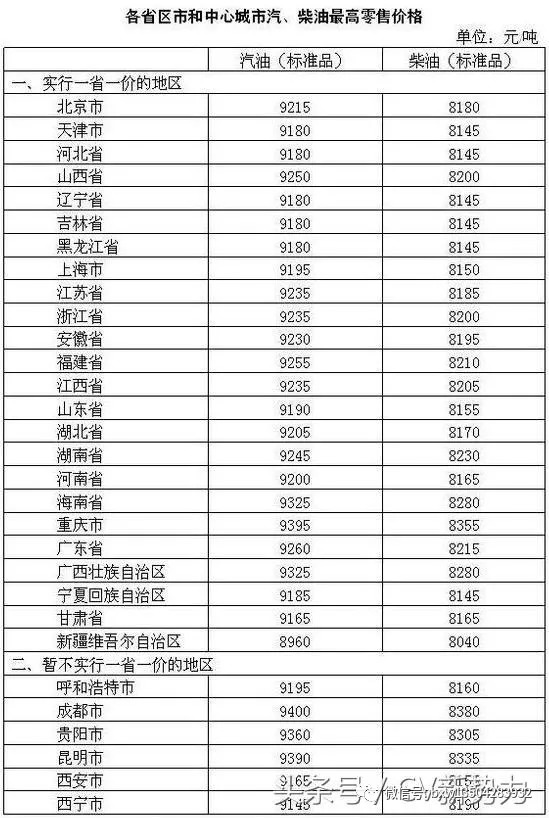 成品油价格调整最新消息，市场动态与消费者影响分析