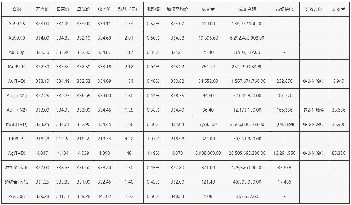 今日上海黄金价格，市场动态与投资策略分析