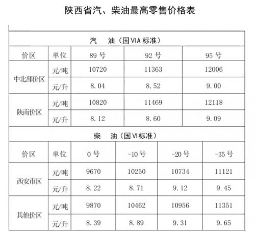今日汽柴油价格，市场动态与消费者影响深度解析