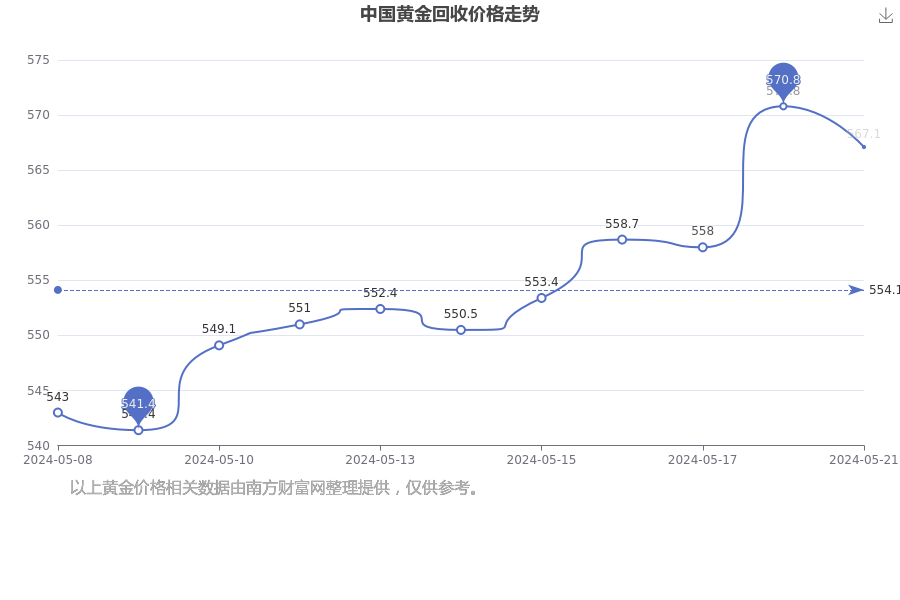 今日中国黄金回收价格查询，市场动态与影响因素深度解析