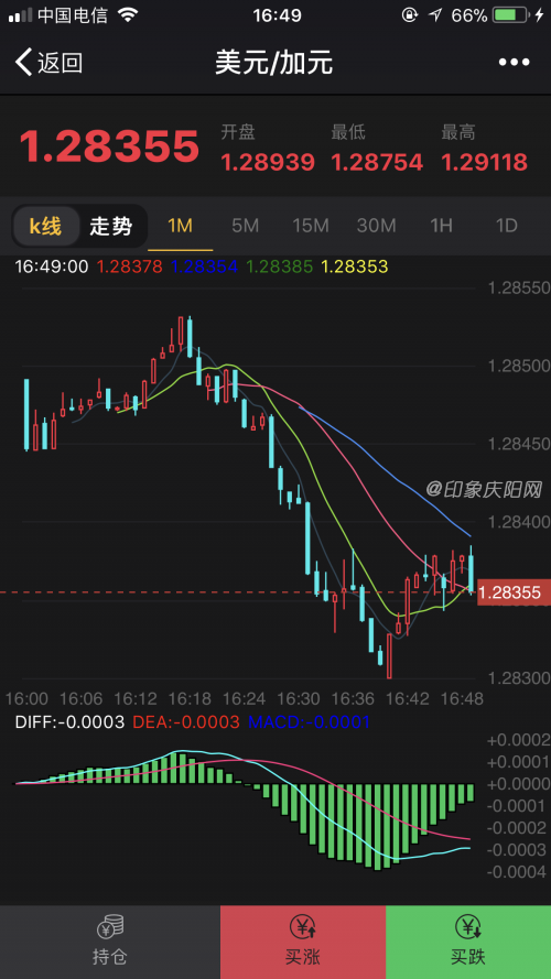 黄金投资，理解买入价与卖出价的奥秘