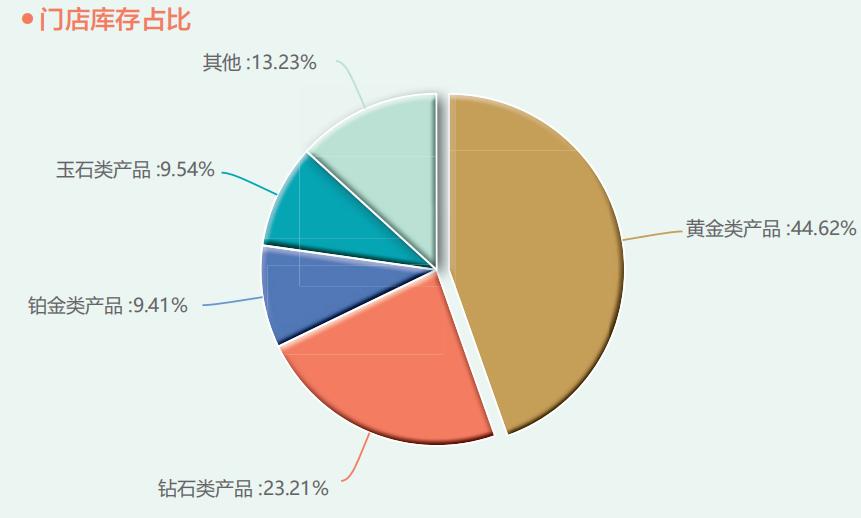 探索国际金价走势，从历史数据中洞察未来