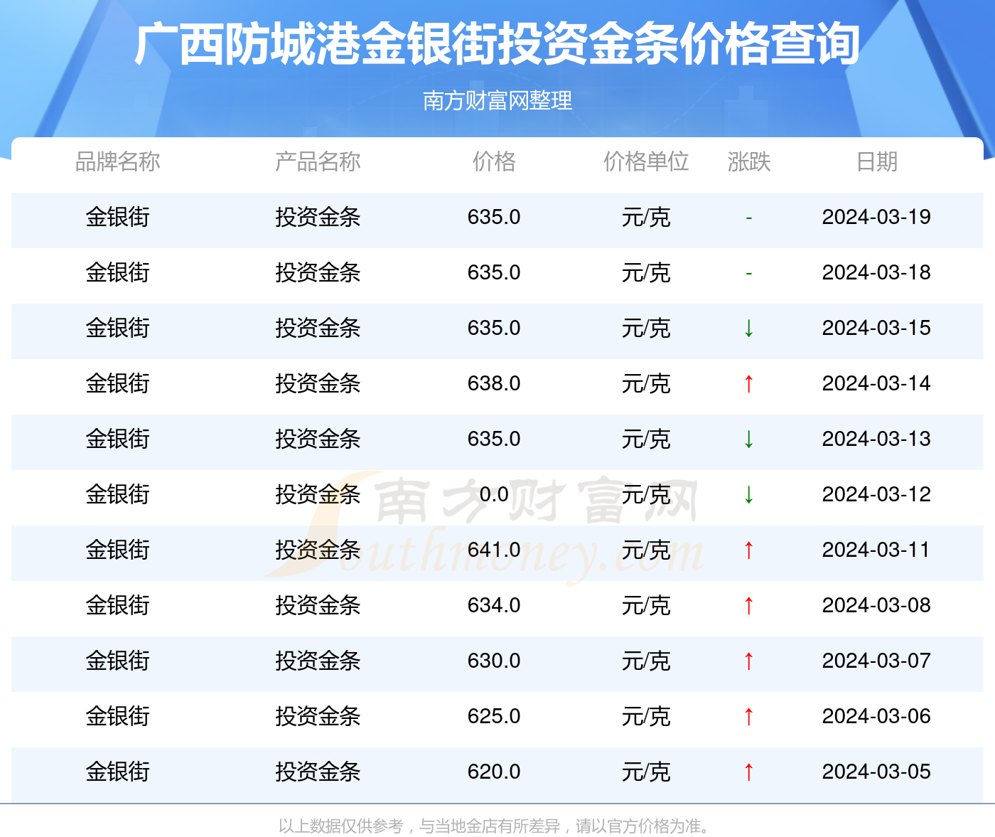 今日金条价格最新价查询，投资者的黄金风向标
