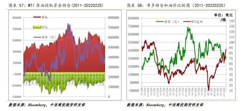 2035年，全球油价趋势与展望——一张时间表一览图解