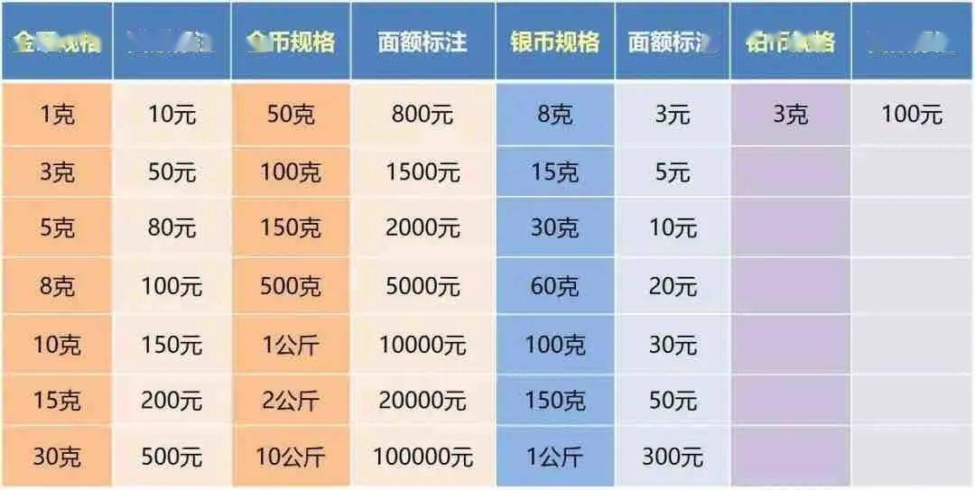 纯银2034年市场价目表，透视未来贵金属的璀璨价值