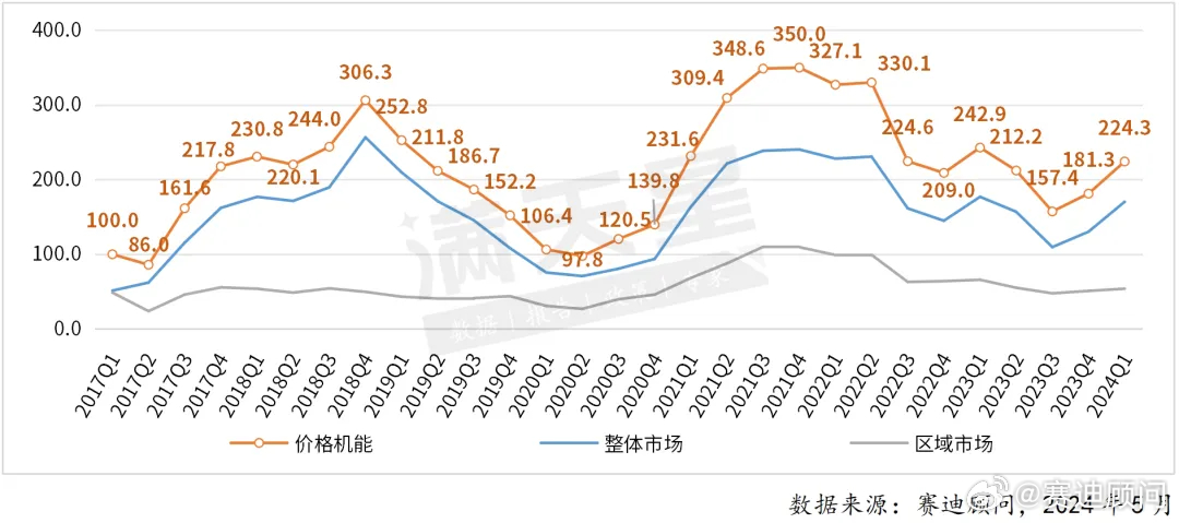 今日油价，95号汽油价格表深度解析