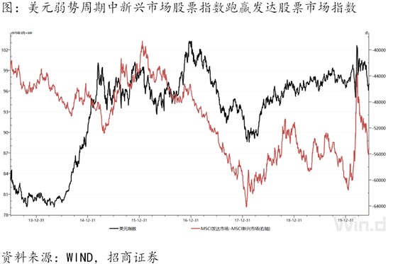 未来三个月美元走势展望，全球宏观经济与市场动态的交织影响