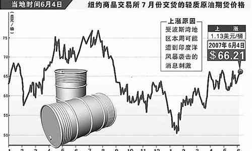 追踪全球能源脉动，美原油期货实时行情深度解析
