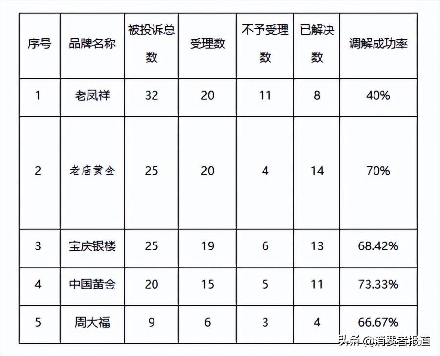 关键词：市场动态
