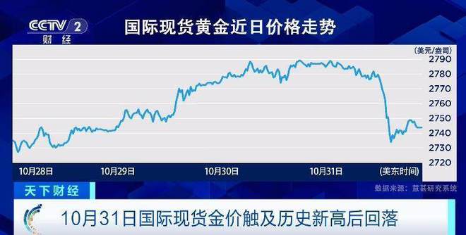 今日国际金价实时行情深度解析