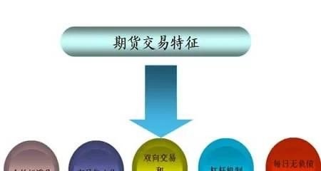 实战指南