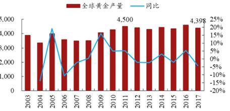黄金价格上涨，全球经济格局下的避风港