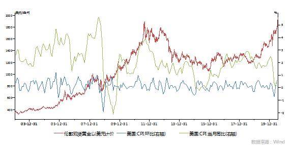 2035年金价展望，历史趋势、影响因素与未来预测