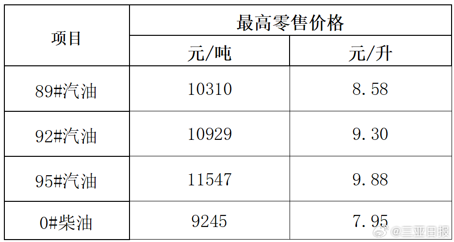今日油价动态，92号汽油价格下调，车主迎来加油福利