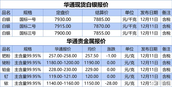 白银价格，市场动态与投资考量