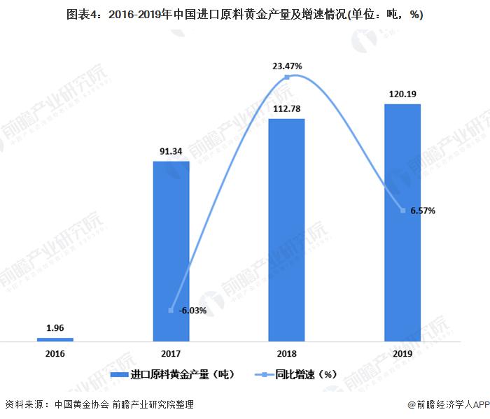 国内黄金交易平台概览与解析