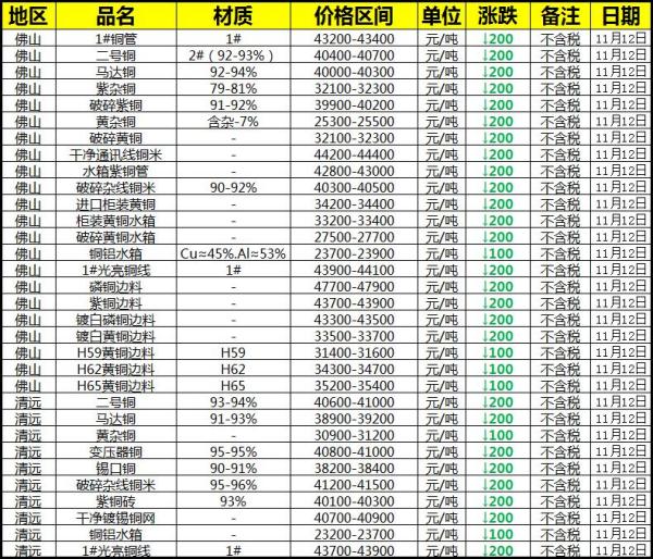 废铜线回收价格，市场动态与价值评估