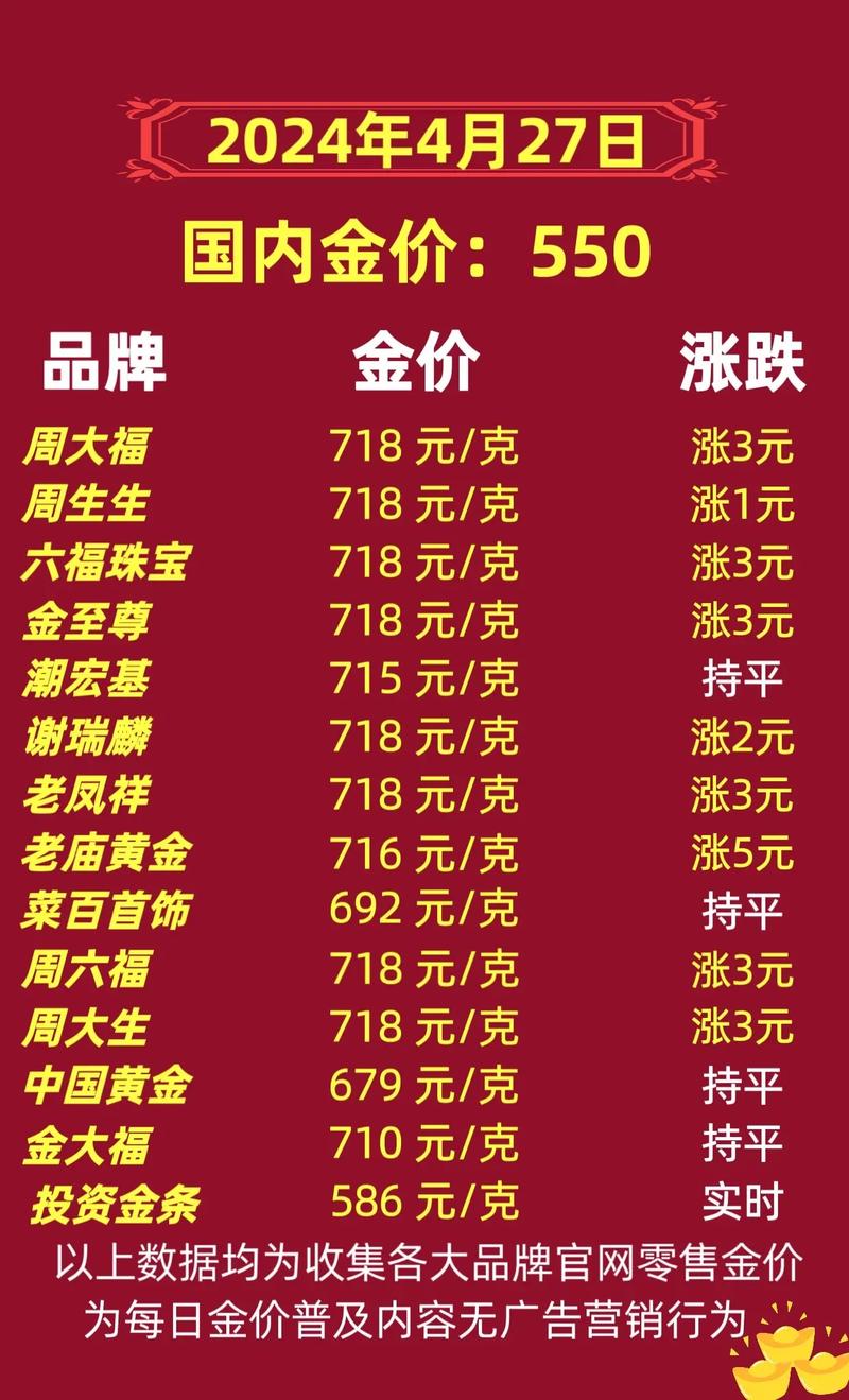旧金回收价格查询，今日最新动态与市场分析