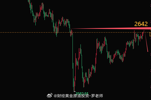 下周黄金走势前瞻，波动中寻求稳定
