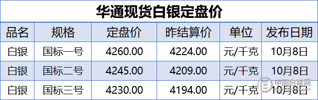 今日银价观察，上海华通白银网的市场洞察