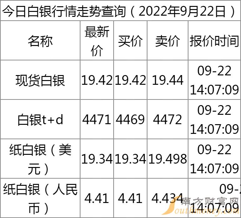 今日银价多少钱一克价格查询，市场动态与投资指南